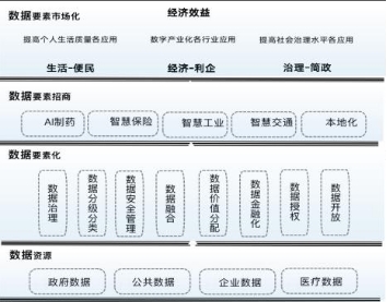为上海数据交易所提供关于全国数据要素市场发展的政策咨询服务